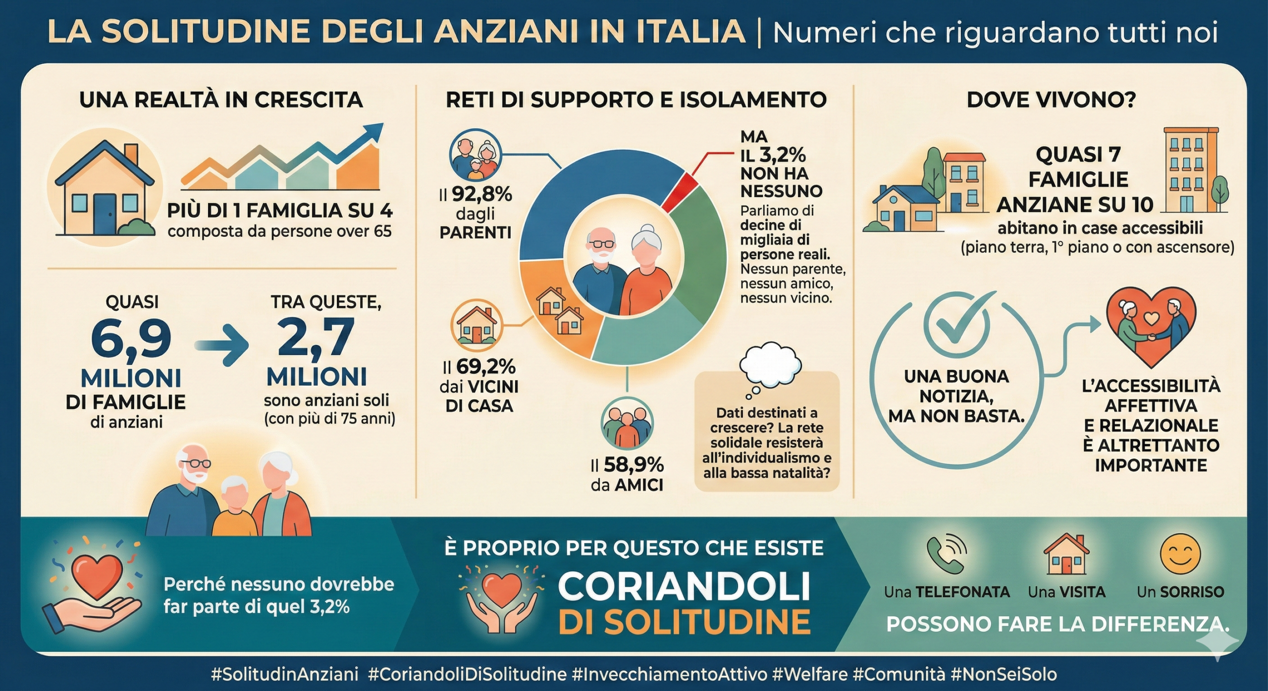 La solitudine degli anziani in Italia