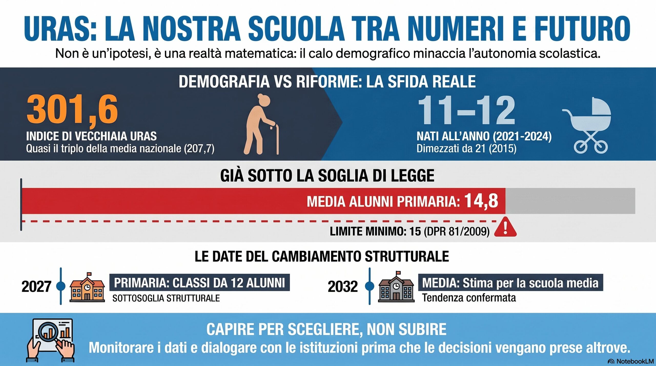 Uras, tra caldo record e deserto demografico